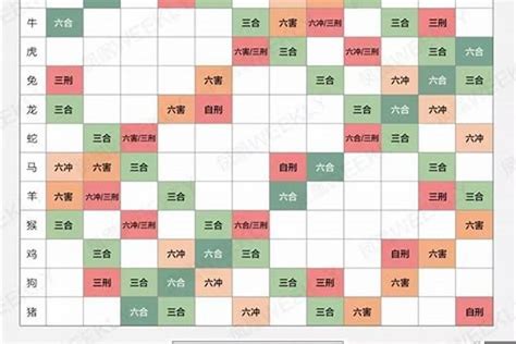 五行配对|生肖配对（根据十二属相之间相合、相冲、相克、相害。